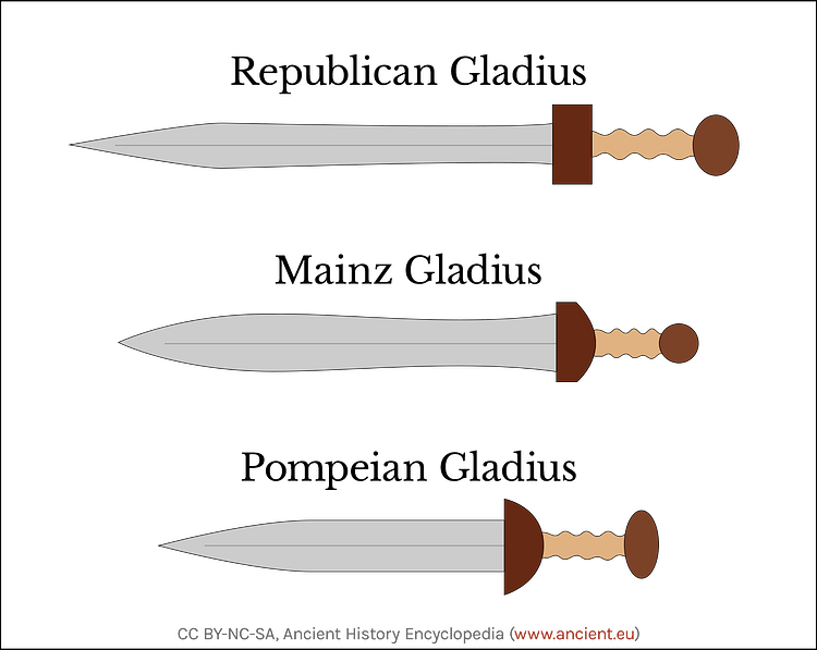 Different Types of Roman Gladius Swords